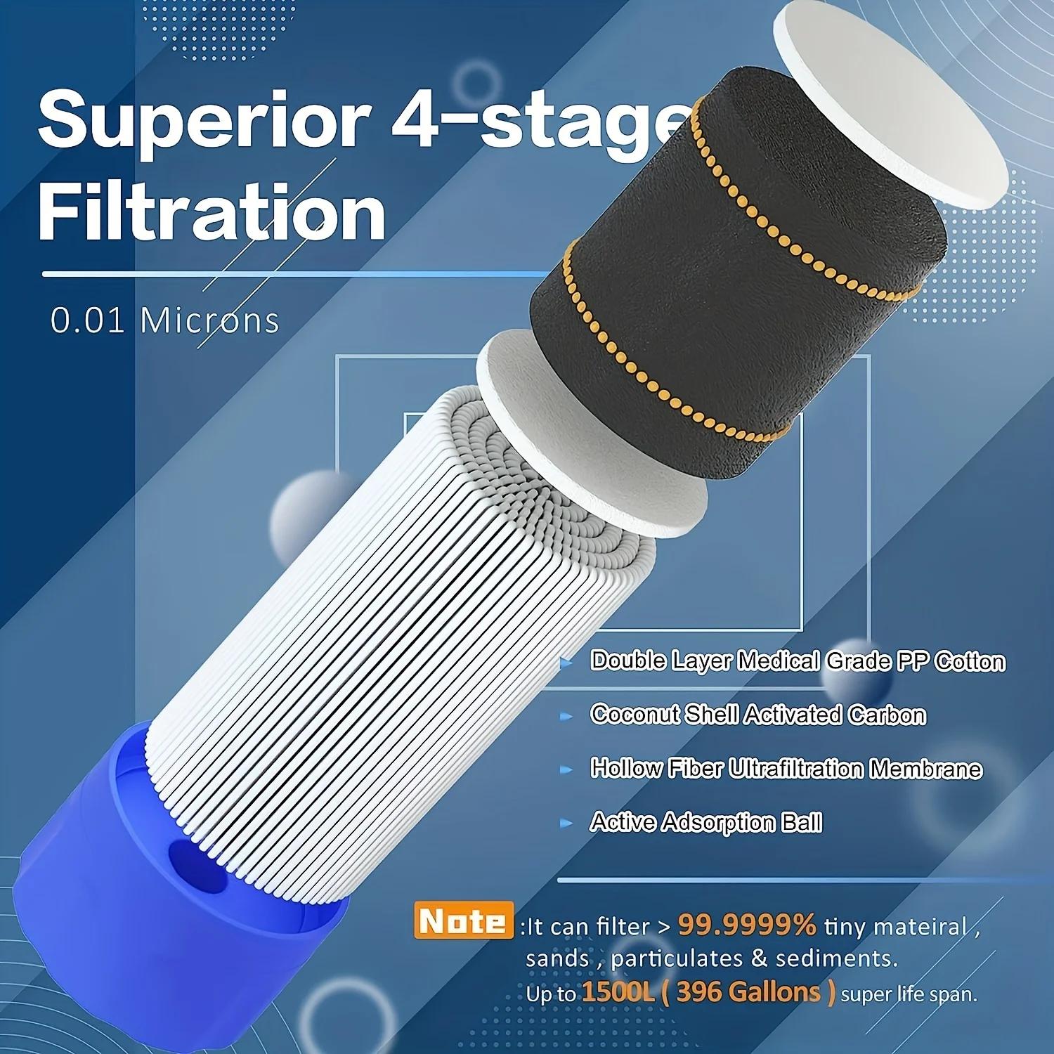 Portable Water Purification St - Water Purification Straw recension och pris